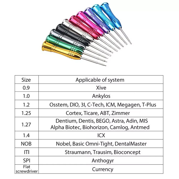 10Pcs/Kit Universal Dental Implant Screwdriver Kit Dentist Implants Instrument