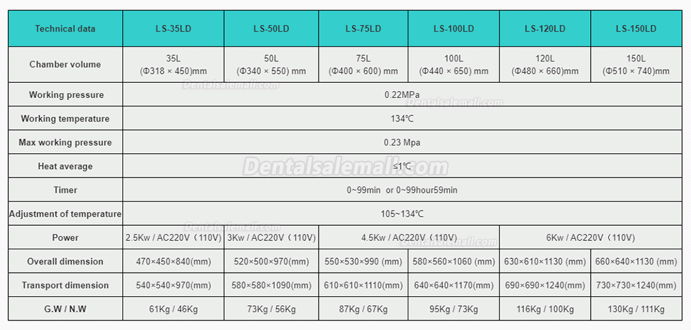 35L-100L Tabletop Portable Automatic Large Vertical High Pressure Steam Autoclave Sterilizer 105℃-134℃