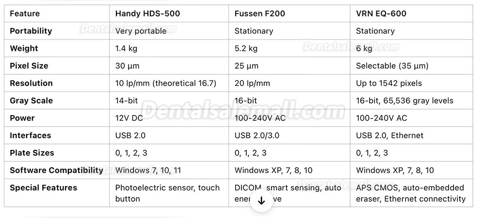 The Difference Bettween Handy HDS-500, Fussen F200 and VRN EQ-600